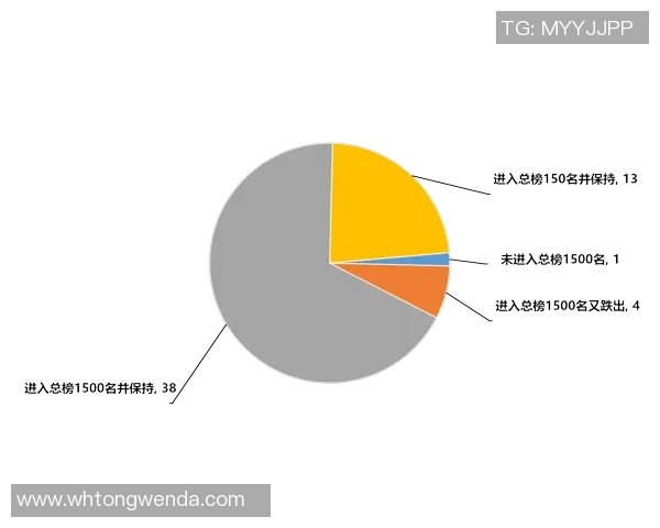 独家分析：WE的配合对比